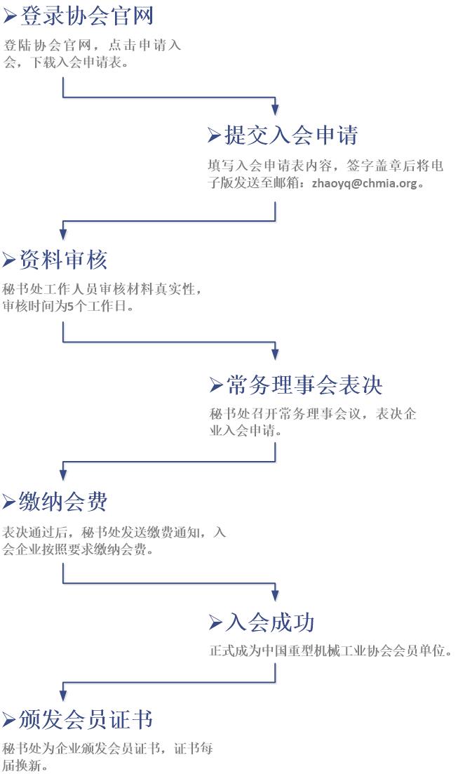 3-入會(huì )指南.jpg