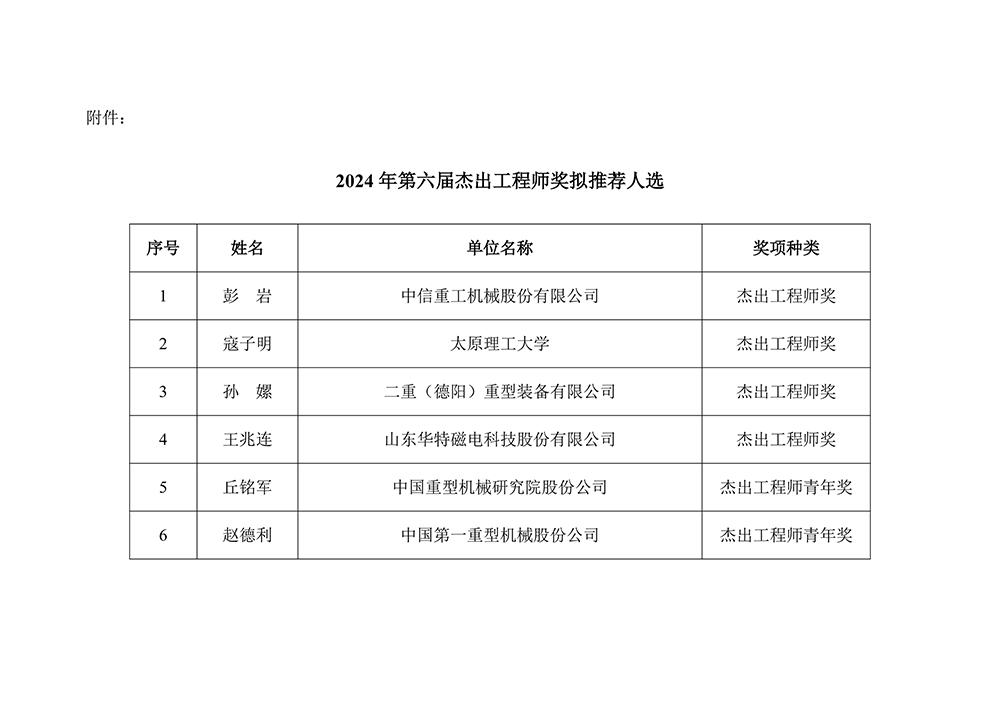 官網(wǎng)--重機協(xié)字（2024）第37號--2024年第六屆杰出工程師獎擬推薦人選公示_頁(yè)面_2.jpg