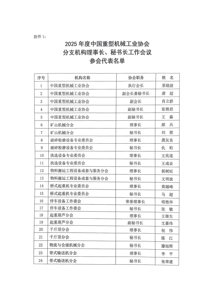 2025分支機構理事長(cháng)秘書(shū)長(cháng)會(huì )議_頁(yè)面_3.jpg