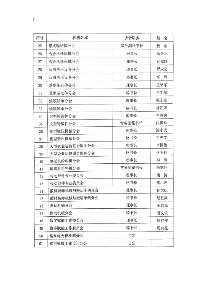 2025分支機構理事長(cháng)秘書(shū)長(cháng)會(huì )議_頁(yè)面_4.jpg